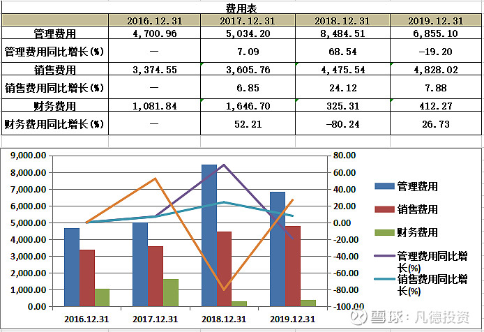 新股简析科翔股份300903