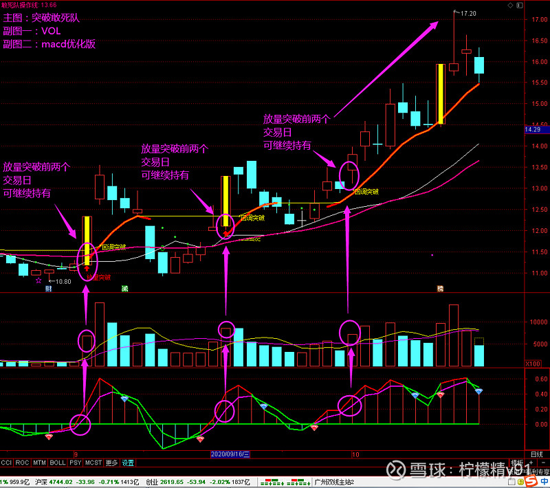 马上退市的股票为什么还有人买?