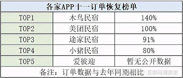 測評5家民宿預訂app木鳥民宿房價低美團民宿重本地生活