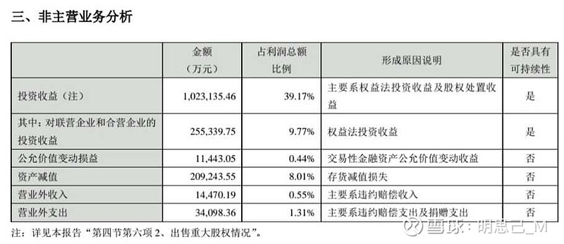 從投資收益出發看招商蛇口 轉自 地產一條想必