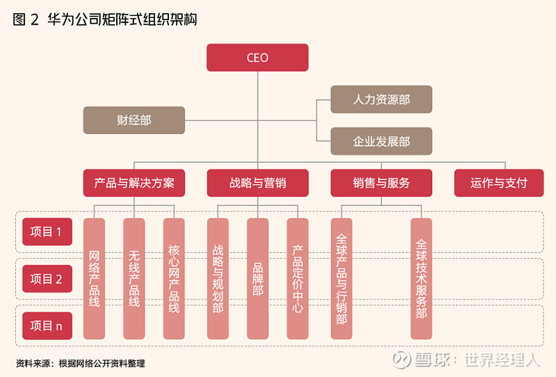 為什麼大廠今年都在調組織結構?因為只靠戰略不行了