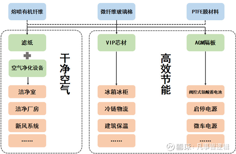 再升科技 603601 公司投资价值分析报告再升科技公司投资价值分析报告本文成文于7月底8月初 因为要在大湾汇分享 所以一直没发出 现在正式解封 虽然过了一些时效