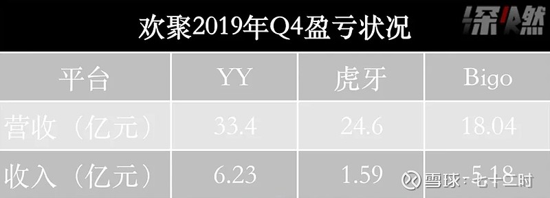 百度收购yy直播，受到质疑？