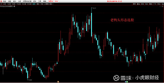 倒挂老鸭头的卖出技巧