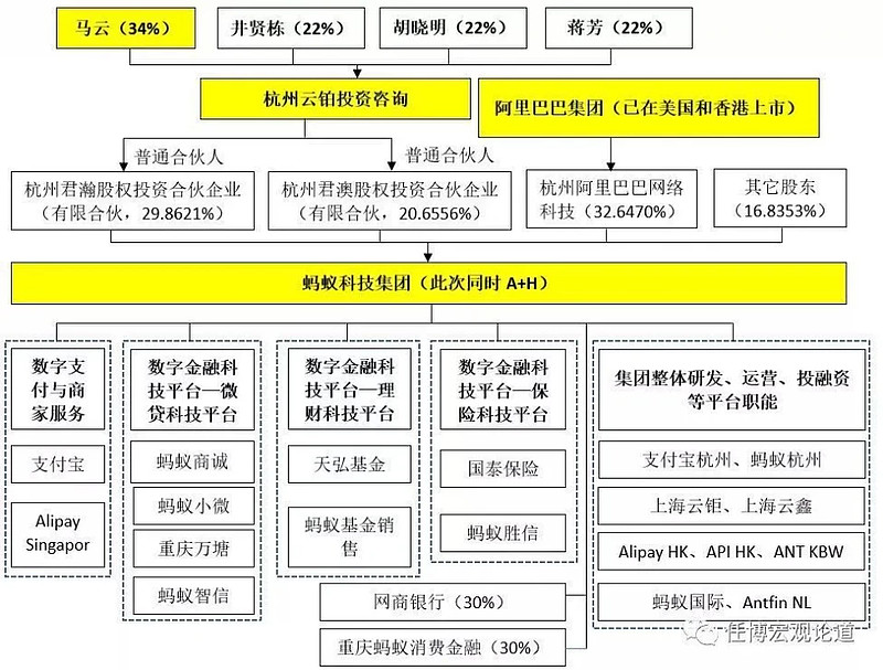 二 阿里巴巴集团与蚂蚁集团的关系