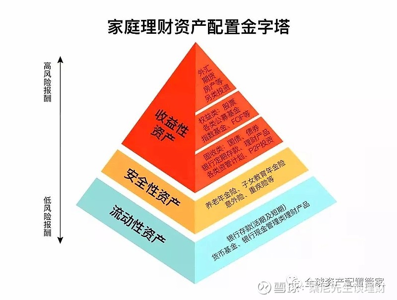 家庭理财规划