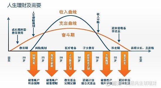 家庭财富规划金字塔图片