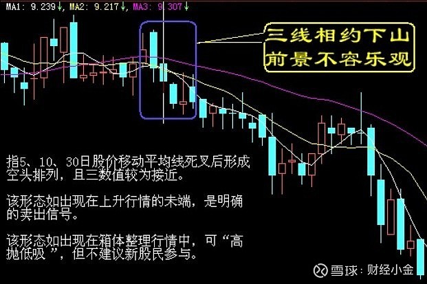 技術教學——股票16種賣出技巧圖解