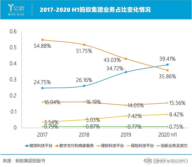 馬雲炮轟監管以放貸為主的螞蟻集團是否對得起史上最大ipo