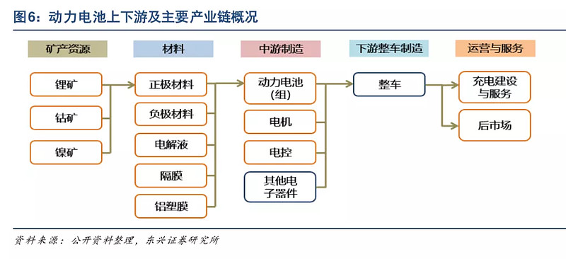 一,行業上下游及產業鏈概況: 1)上游資源: 華友鈷業 , 寒銳鈷業 ,天 