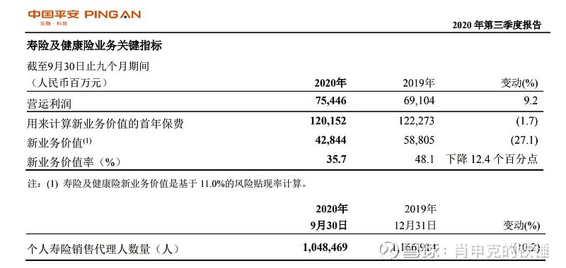 中国平安