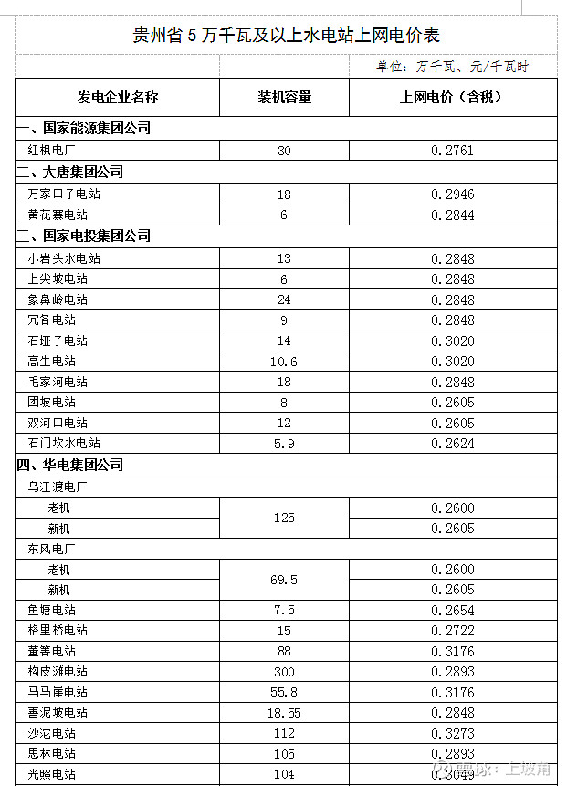 電力股份有限公司(以下簡稱北盤江公司)擬投資建設鎮寧縣董箐水光互補