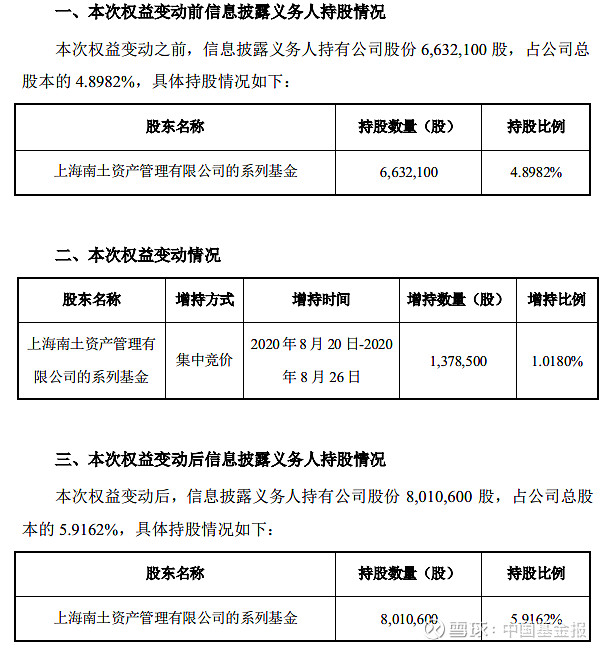 赛微微电(6平博体育- 平博体育官方网站- 平博体育APP下载88325)：简式权益变动报告书-受让方（正芯投资）