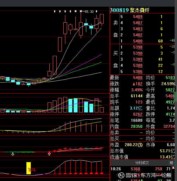300819 聚杰微纤 ,反身向上,昨天有介入的,现在都是可以稳稳的止盈