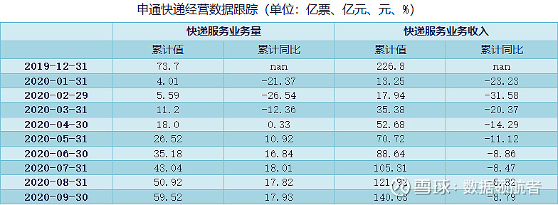 中通快递价钱表_中通快递价格表_中通快递计价表