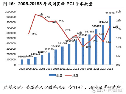 乐普医疗的思考报告时间 2020年10月28日乐普 北京 医疗器械股份有限公司成立于1999年 2000年生产出国内第一支冠脉支架系