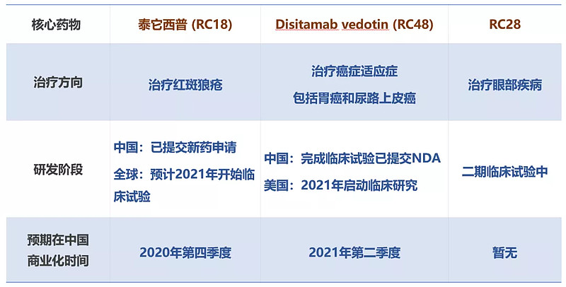 西普在中国用于治疗系统性红斑狼疮的新药申请(nda)已于2019年11月被