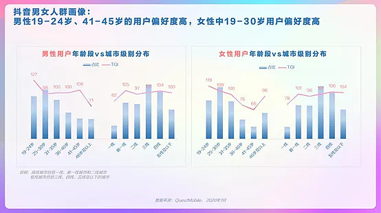 4個問題帶你瞭解用戶畫像