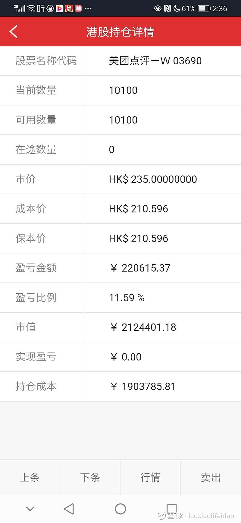 美团-W(03690)$ $拼多多(PDD)$ 港股有一万股美团，美股有十万刀，是两大重仓之一。今天美股跌了一千点...