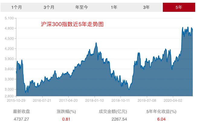 震荡市宽基ETF受到资金青睐A500ETF基棋牌游戏- 棋牌游戏平台- 棋牌游戏APP下载金(512050)成交放量