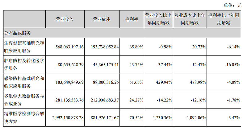 9月30日,中国肿瘤基因检测公司 泛生子 (nasdaq:gth)基于高通量测 