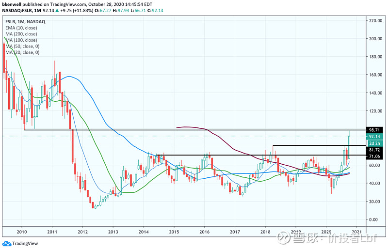 2020/10/29,关注的美股股票$通用电气(ge$波音(ba$第一太阳能