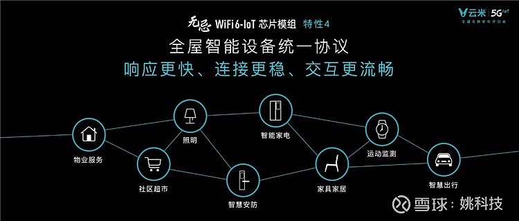 可以互聯互通,並且全屋智能設備可以統一協議,響應更快,連接更穩,交互