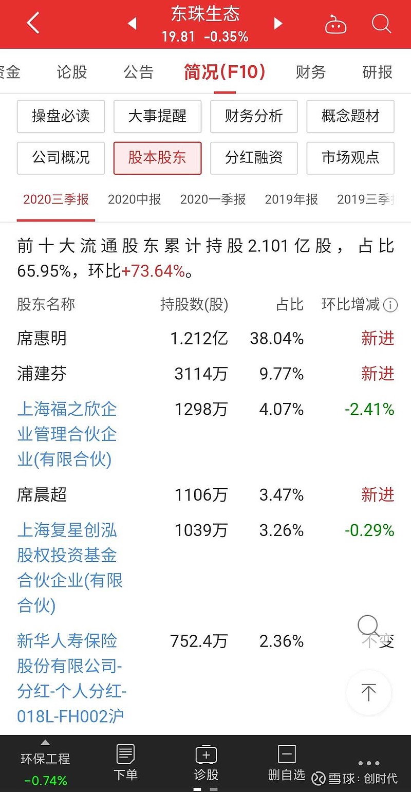 $东珠生态(sh603359 席惠明,浦建芬,席晨超这三个人是何方神圣.