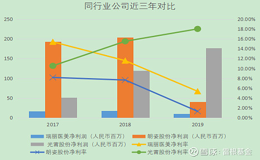 影视股龙头排名_2021年芯片潜力龙头股票代码_2023年芯片龙头股排名前十