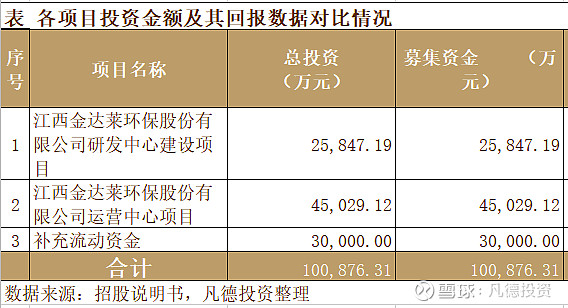 科创新股简析金达莱688057