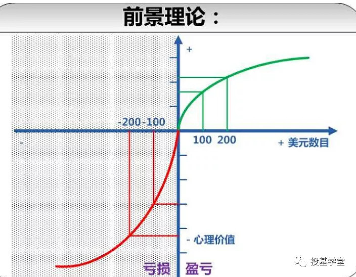 丹尼尔卡尼曼峰终定律图片