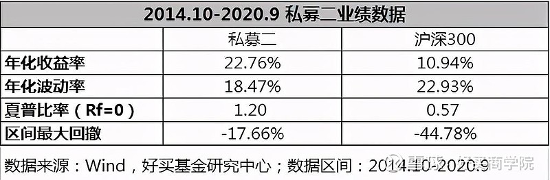 細數基金投資那些