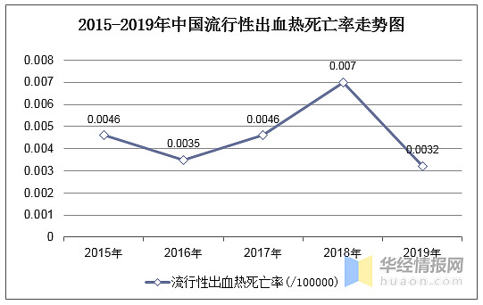 出血热死亡率图片