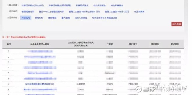 私募基金靠谱吗？如何选择靠谱的私募基金943 / author:Private placement assistant / PostsID:1582457
