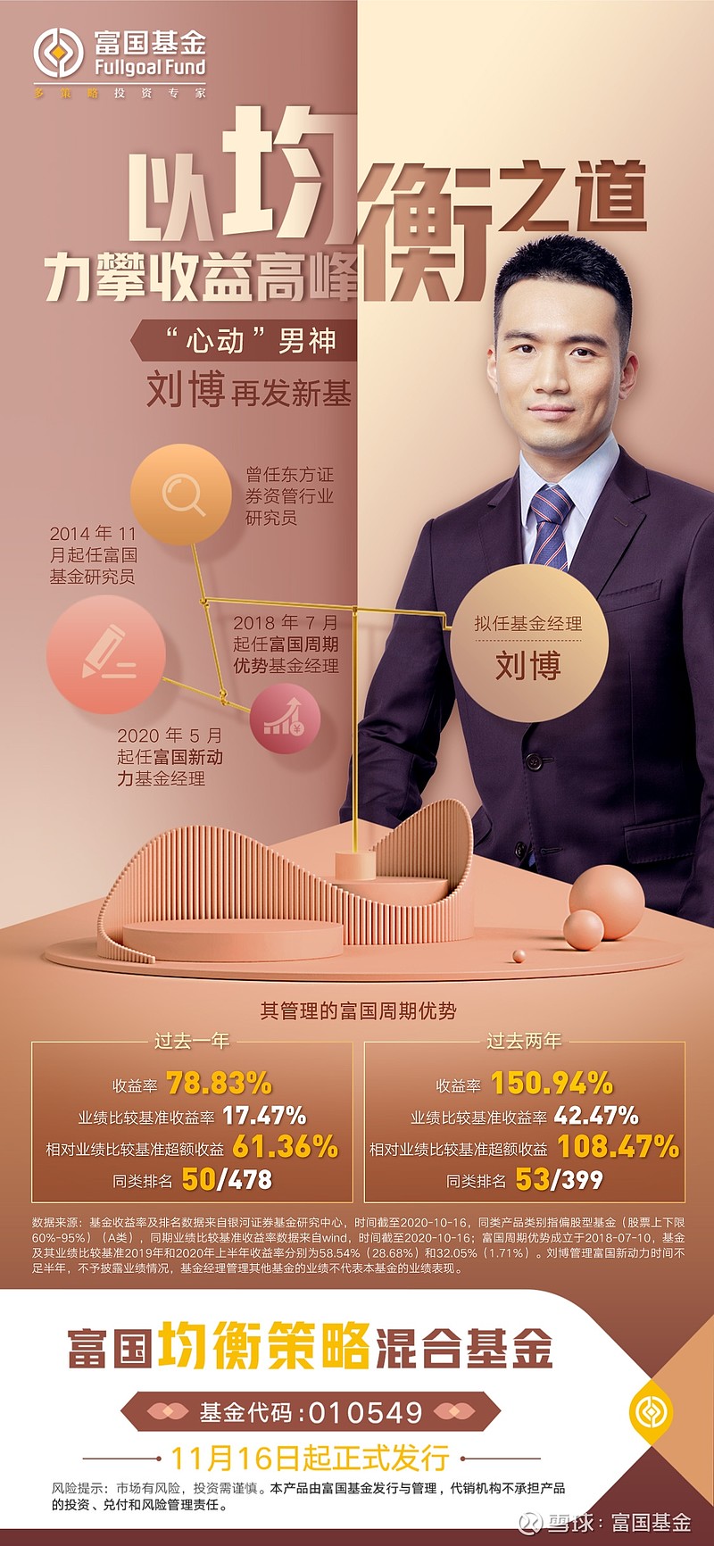 访谈富国刘博:现在依然是可以持有的位置 嗨大家好~又到了基金经理