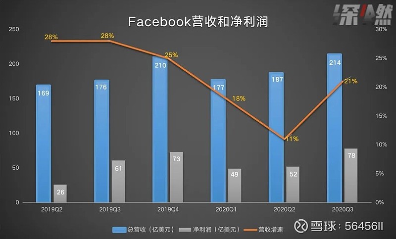 美股又炸了蘋果特斯拉等五大科技巨頭蒸發超2萬億元還有推特暴跌20