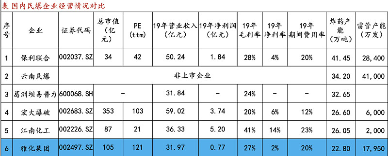 在刷$雅化集團(sz002497)$的研報 ,然後看到這個$保利聯合(sz002037)$