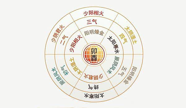 气相得则和,不相得则疾。出自《黄帝内经·素问·五运行大论》黄帝坐明堂,始正天纲,临观八极,考建五常。请天师而问之曰:论言... - 雪球