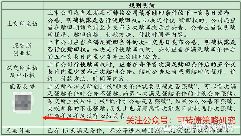 其中億元以下有百合轉債(大股東暗示強贖)科森轉債和廣電轉債,廣電