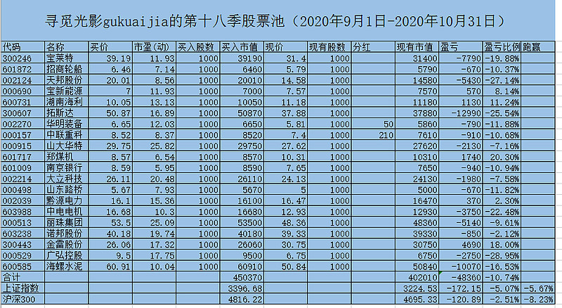 第十四季股票池# #300增强# $海普瑞(sz002399)$ 这是一季没有动手的