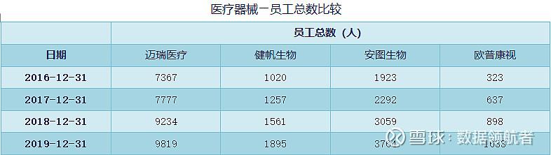 醫療器械邁瑞醫療健帆生物安圖生物歐普康視的業務財務分析與股票估值