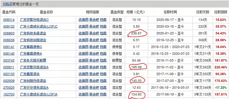 来源:choice,20201028$广发科技创新混合(f008638)$