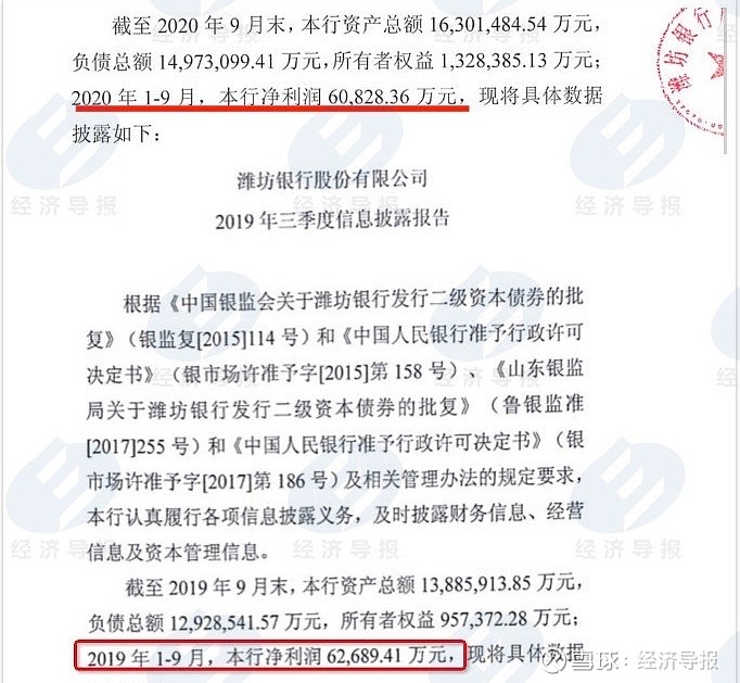 山东城商行三季报：青岛银行盈利最多 泰安银行增速最快