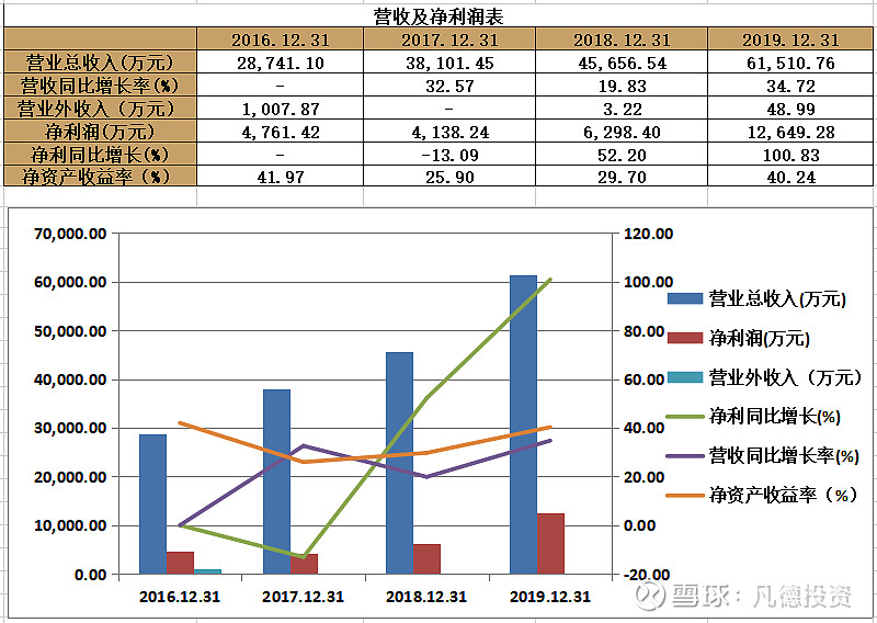 新股简析狄耐克300884