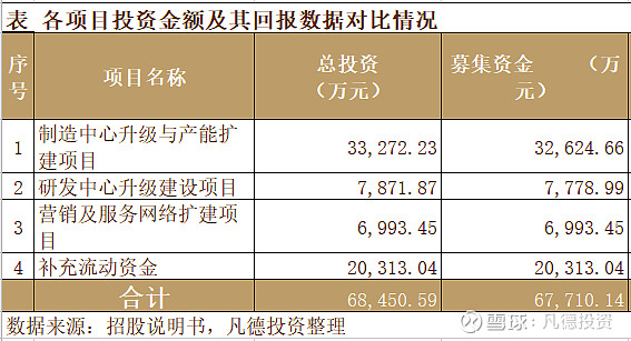 新股简析狄耐克300884