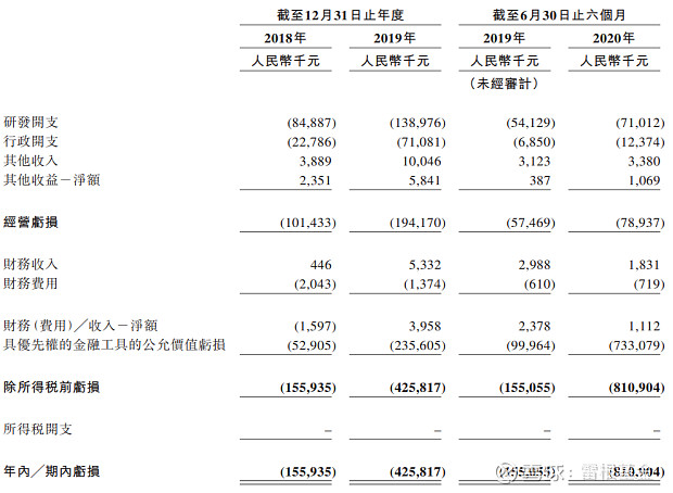 科思科技上市时间 (科思科技上市股价)