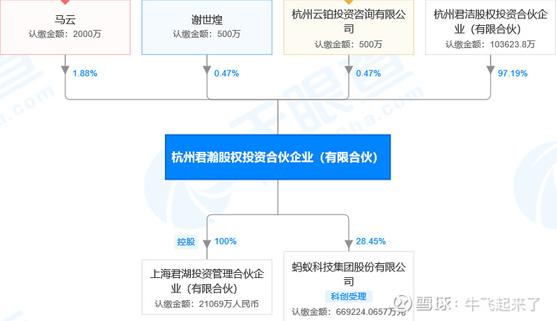 dailyresearch马云是如何通过股权架构设计控制蚂蚁的