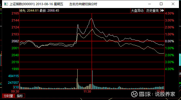 当年的光大乌龙指,回看还是很刺激