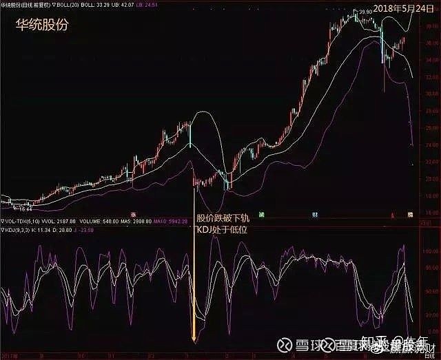 最好用的炒股技術一旦出現kdjbollmacd三指標共振重倉買入