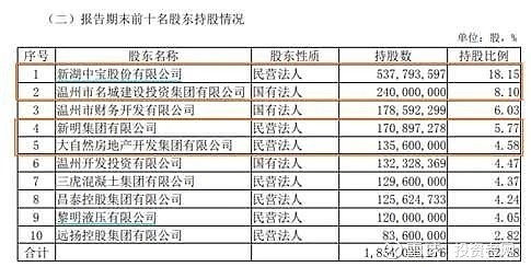 新湖房产